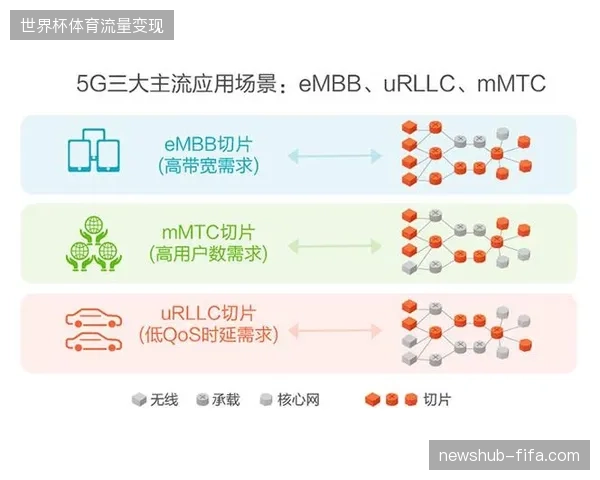 五大主办城市应急医疗网络接入5G切片带宽保障方案